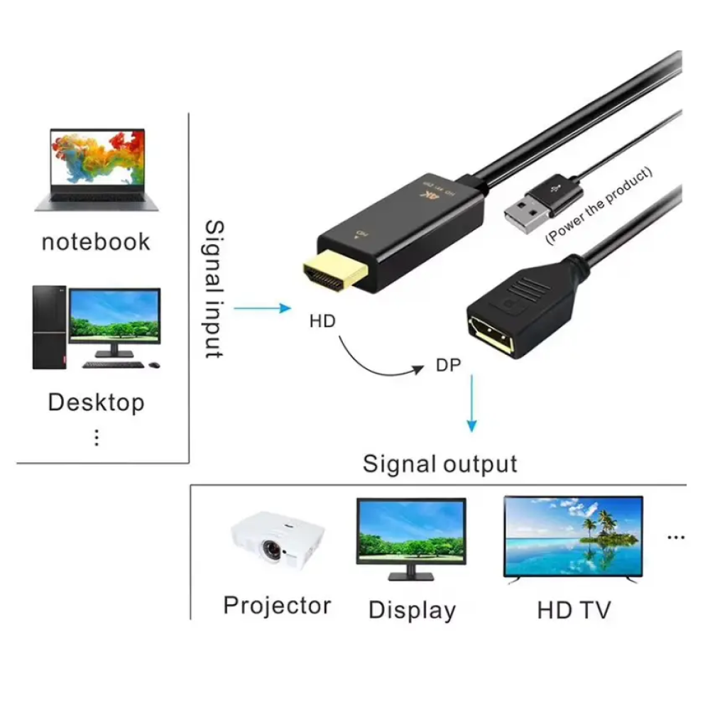 Адаптер перетворювач конвертер HDMI - DisplayPort з живленням USB. SmartGo