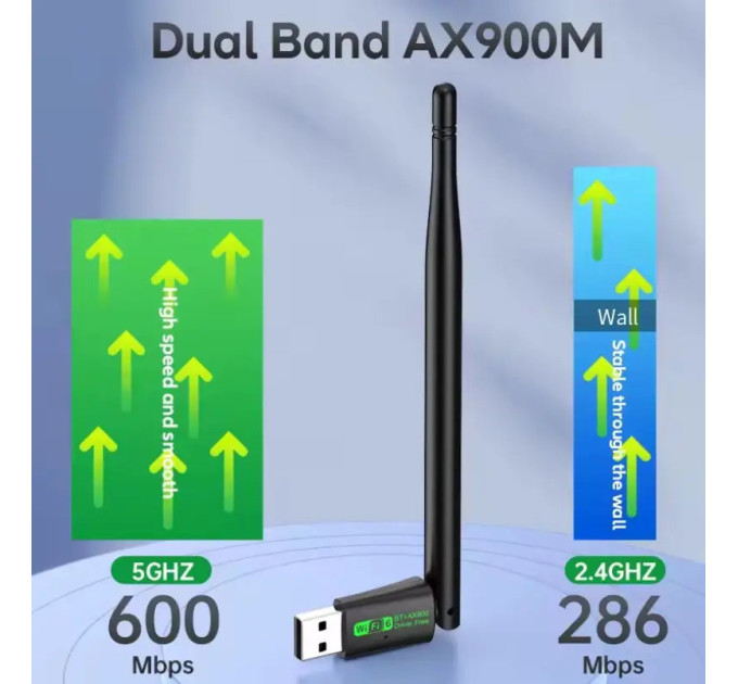 WIFI6 адаптер AX900 + Bluetooth 5.4 Plug and play Антенна