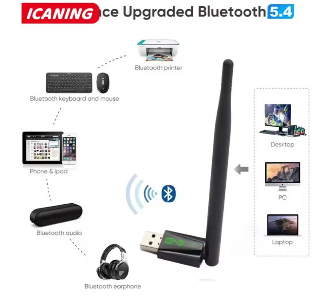 WIFI6 адаптер AX900 + Bluetooth 5.4 Plug and play Антенна