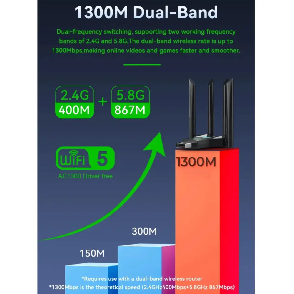 Wi-Fi адаптер AC1300 WiFi5 USB 3.0 5Ггц+2.4Ггц 4 антени
