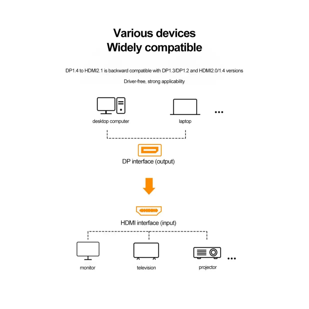 Адаптер конвертер перехідник DisplayPort - HDMI 8K SmartG