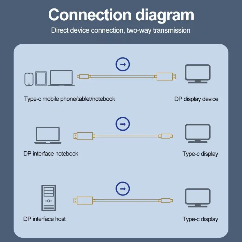 Двонаправлений Кабель  Type-C - DisplayPort 8K 60 Hz UHD 2м DP1.4 SmartG Bidir
