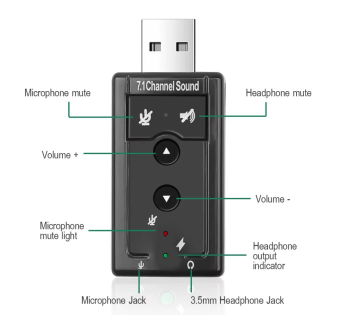 Звукова карта USB 3D Sound Card 7.1 (Коробкова версія)