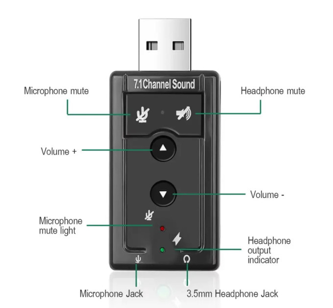 Звукова карта USB 3D Sound Card 7.1 (Коробкова версія)