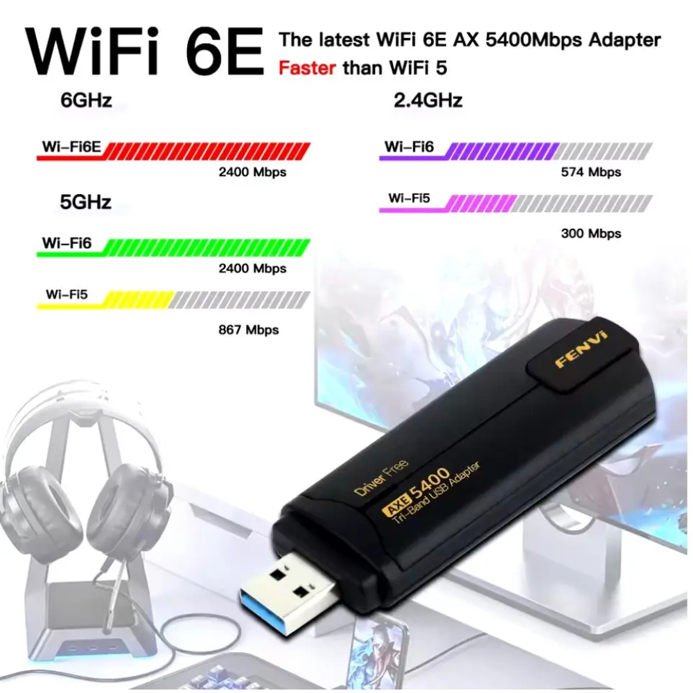 Wi-Fi адаптер AX5400 FENVI WiFi 6E USB 3.0
