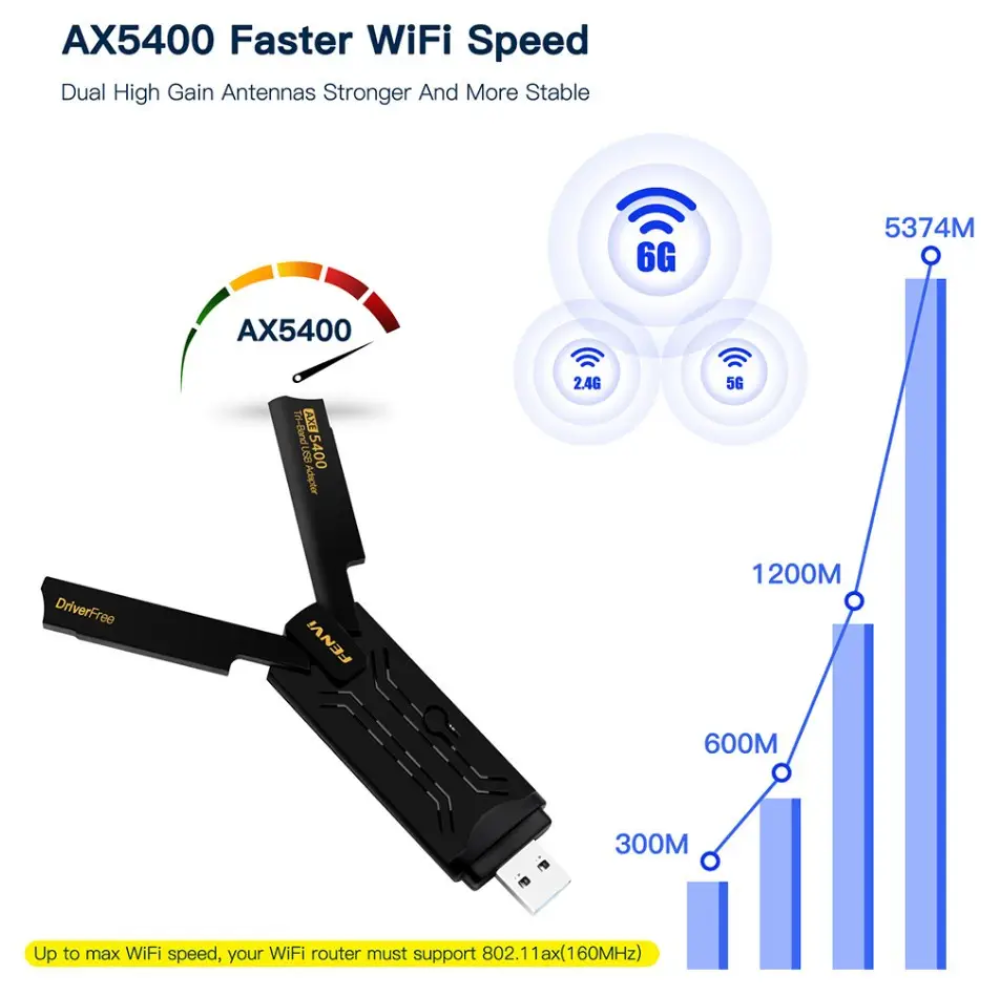 Wi-Fi адаптер AX5400 FENVI WiFi 6E USB 3.0