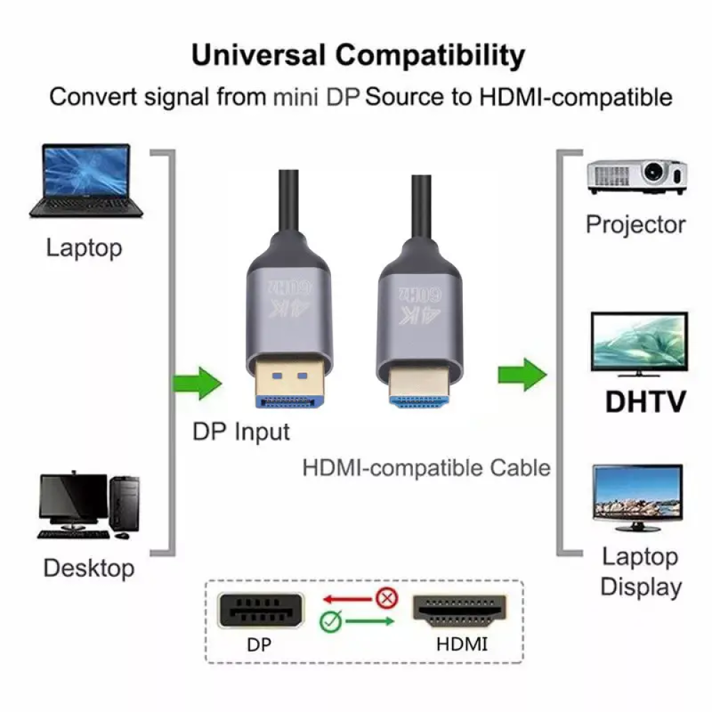 Кабель DisplayPort - HDMI 4K 60Hz 1м UnnLink