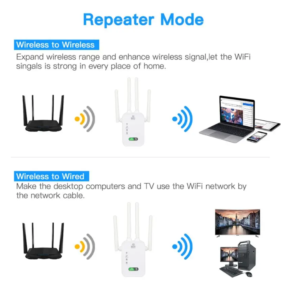 Ретранслятор Wi-Fi 5Ghz/2.4Ghz AC1200Mbps двухдиапазанонный 802.11ac