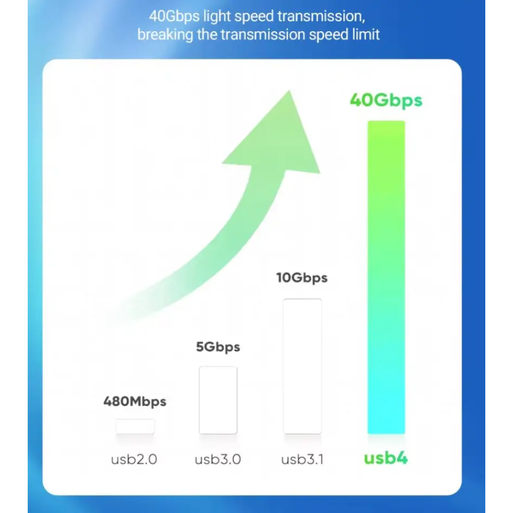 Кабель  Type-c - Type-c Usb 4.0 Type-C Gen2 40Gbps 8K @ 60Hz 1240W AV audio video 1.5м SmartGo Дата кабель