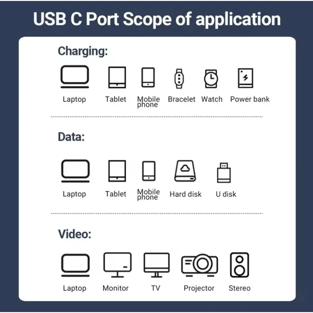 Кабель  Type-c - Type-c Usb 4.0 Type-C Gen2 40Gbps 8K @ 60Hz 1240W AV audio video 1.5м SmartGo Дата кабель