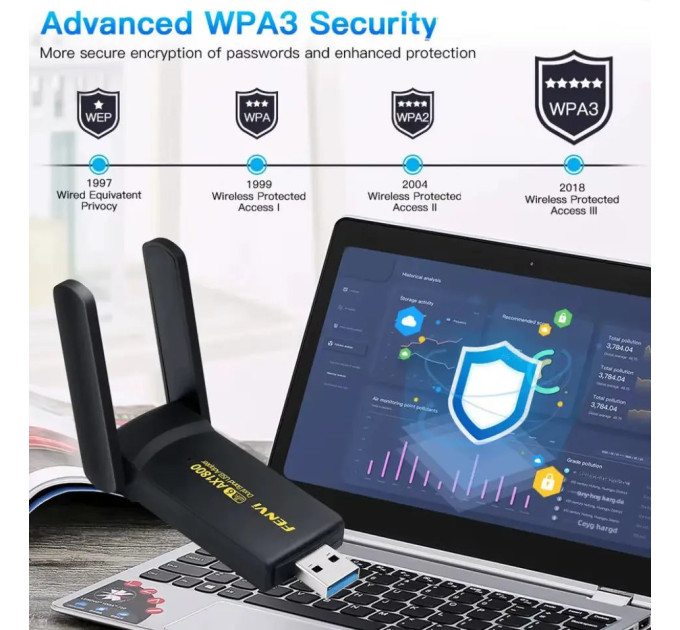Wi-Fi адаптер AX1800 WiFi 6 USB 3.0 FENVI, дводіапазонний 2.4/5 ГГц