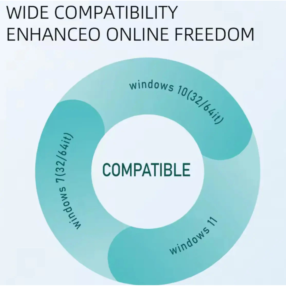 Wi-Fi адаптер AX1800 WiFi6 USB 3.0, дводіапазонний 2.4/5 ГГц WiFi 6