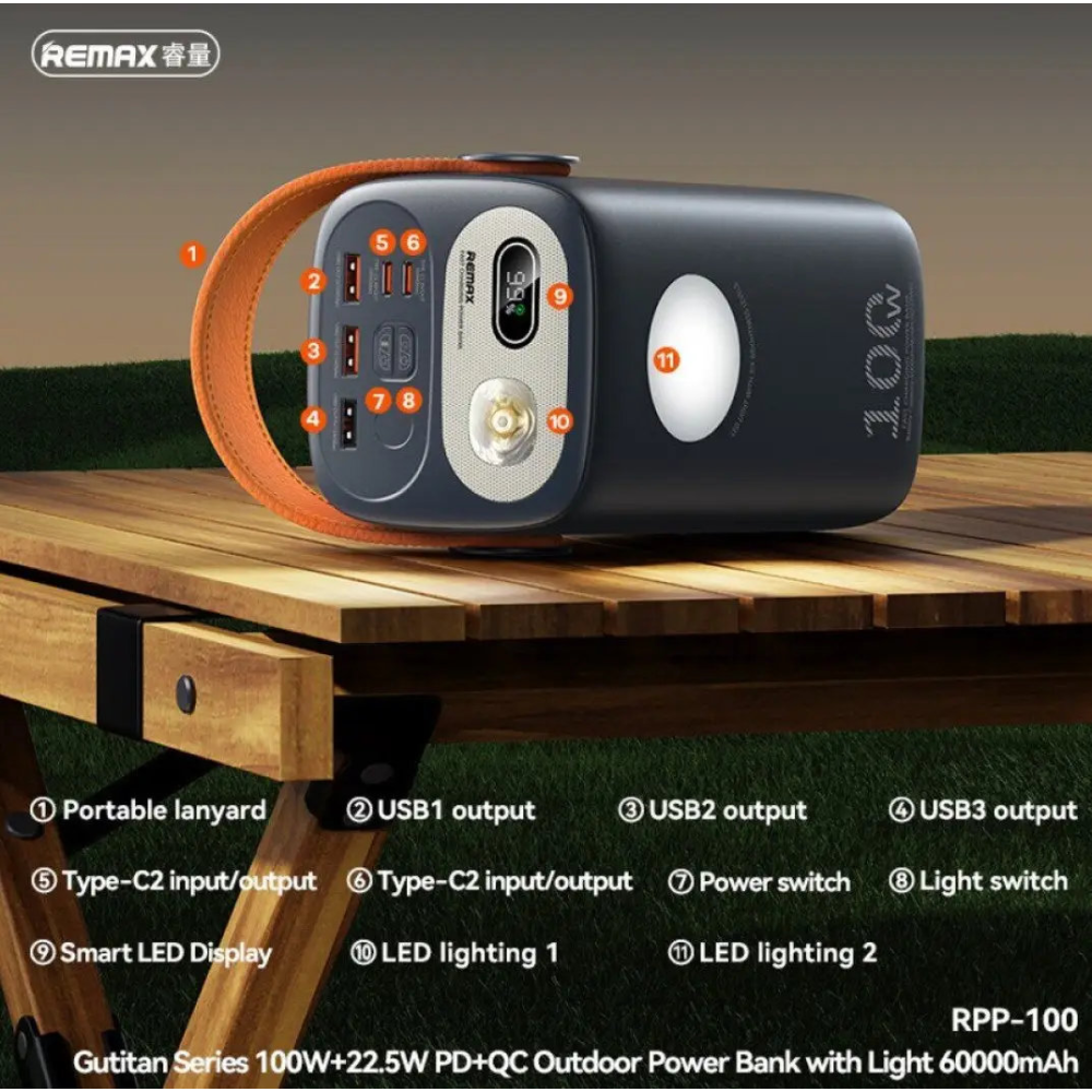 УМБ Павербанк 60000mAh 100W  Remax RPP-100  QC3.0 PD100W Швидка зарядка + Фонарь Ліхтар. Синій Powerbank