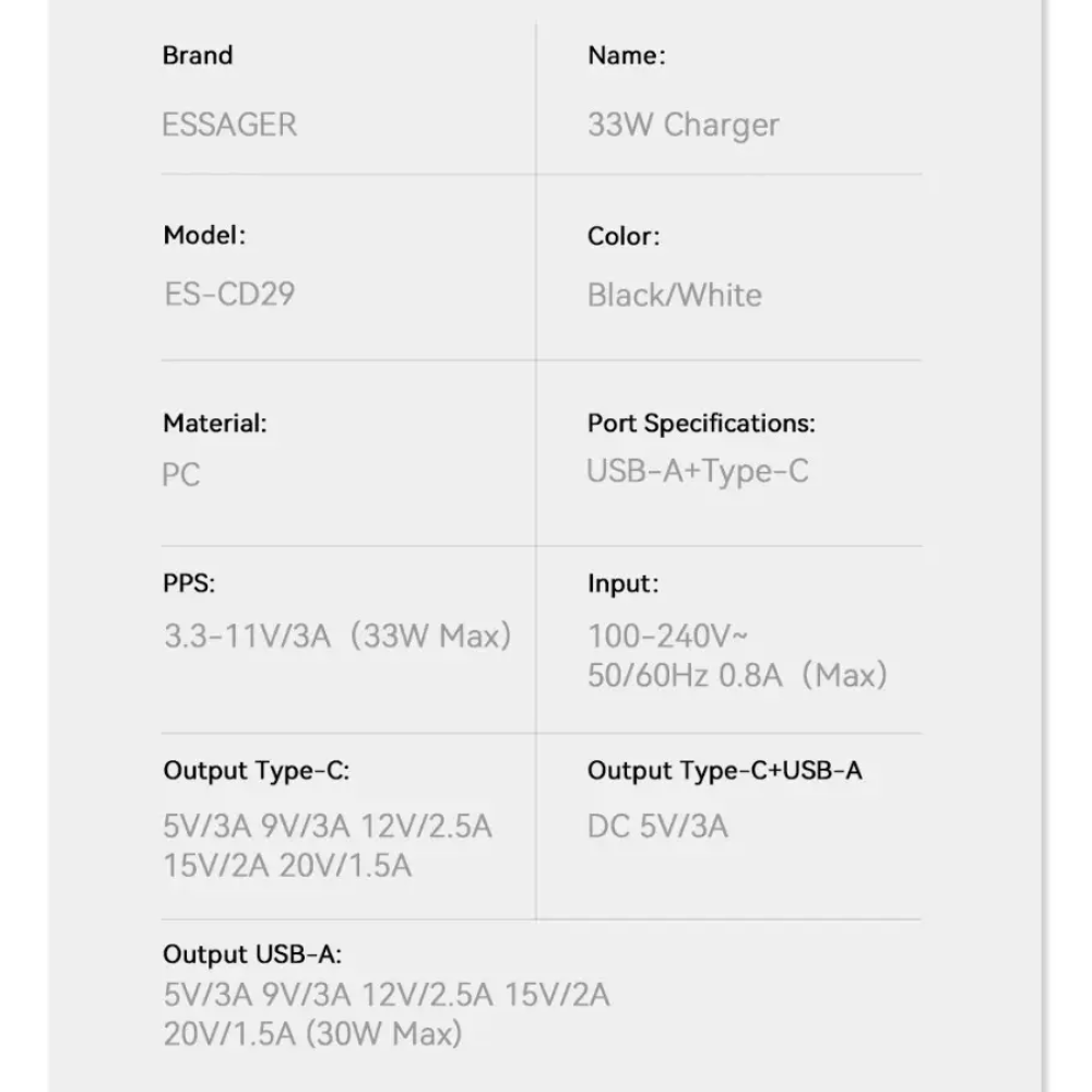 Сетевое зарядное устройство Essager 33W ES-CD29 GAN черное