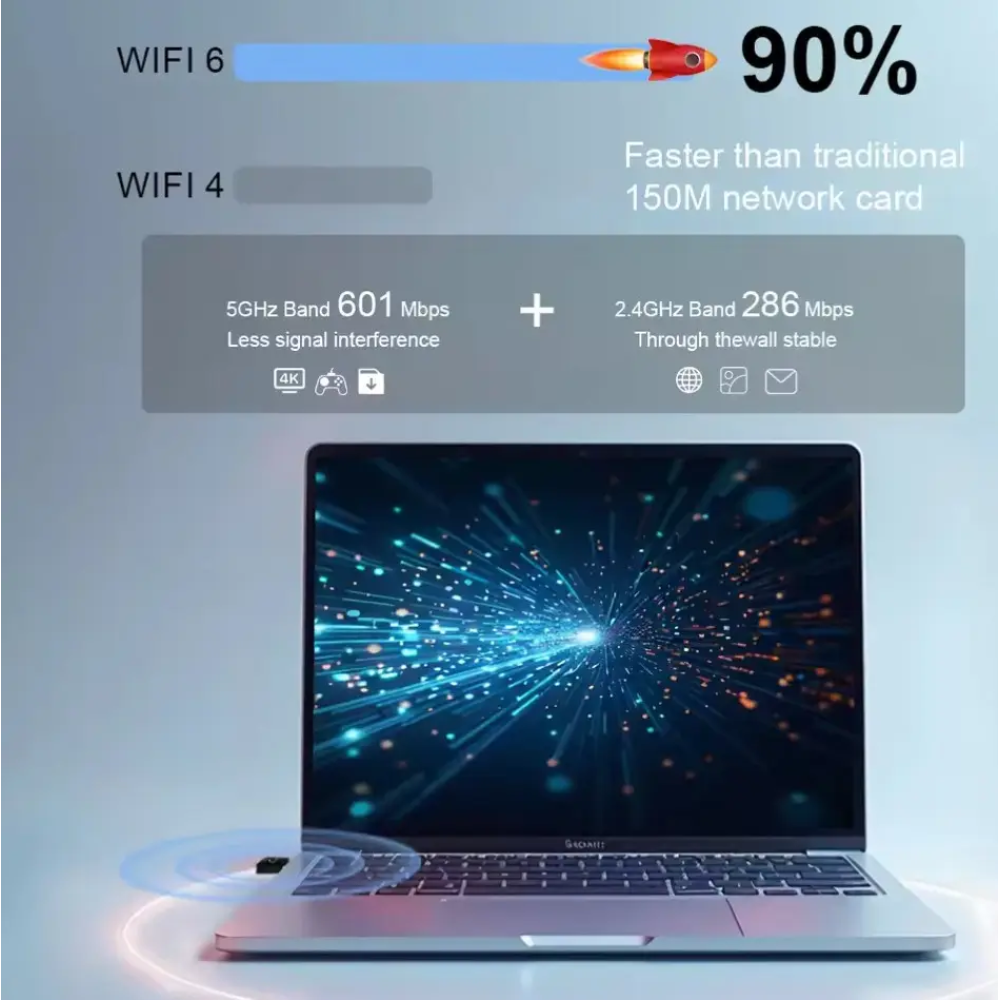 WIFI6 адаптер AX900 + Bluetooth 5.3 Plug and play