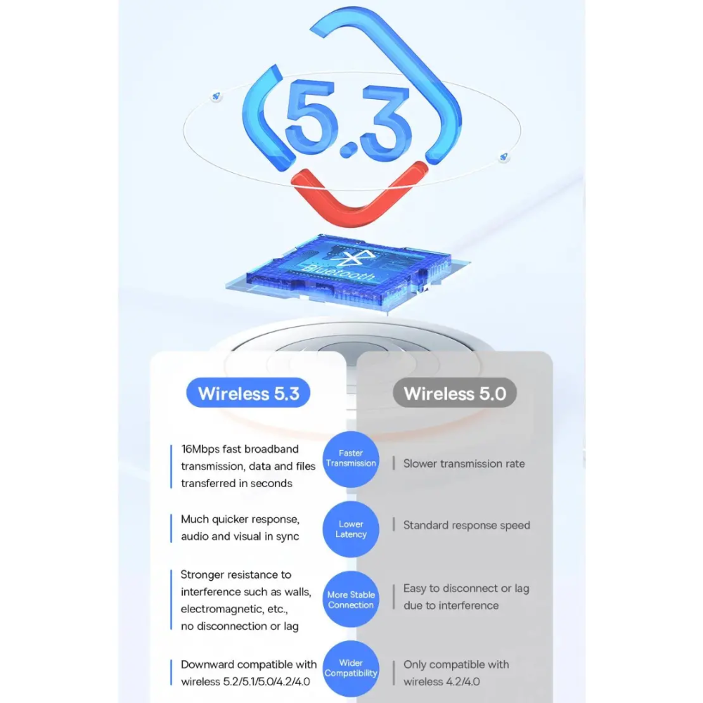Bluetooth адаптер Dongle USB Bluetooth 5.3 Baseus BA07
