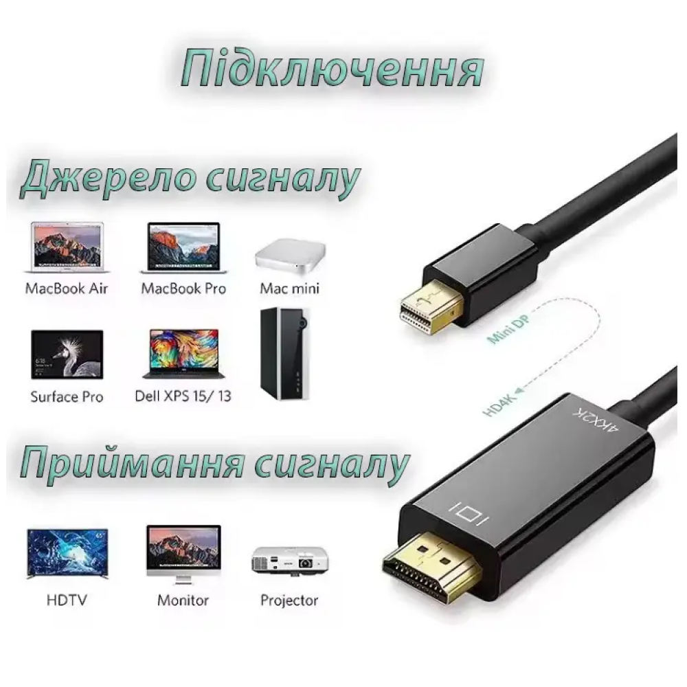 Кабель mini Displayport to HDMI (mini DP - HDMI) 2м