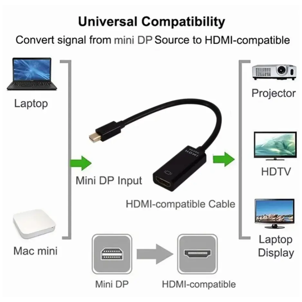 Адаптер конвертер перехідник mini DisplayPort - HDMI (miniDP - HDMI) SmartGo кабель