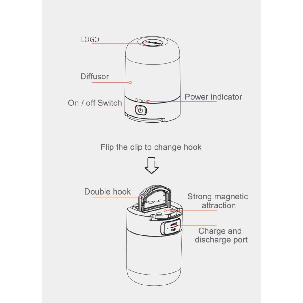 Світильник Powerbank ліхтар Nextool multifunctional camp light(NE20014)