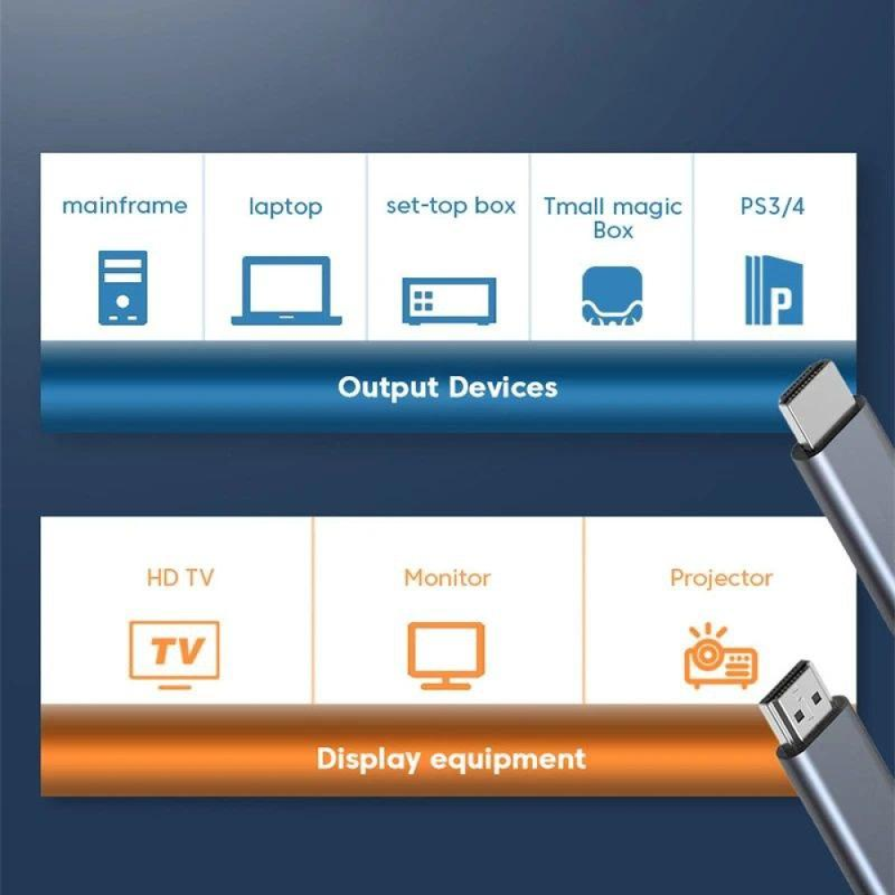 Кабель HDMI - HDMI V2.1 8К 60Hz 2м  Kebidumei Gold SmartGo