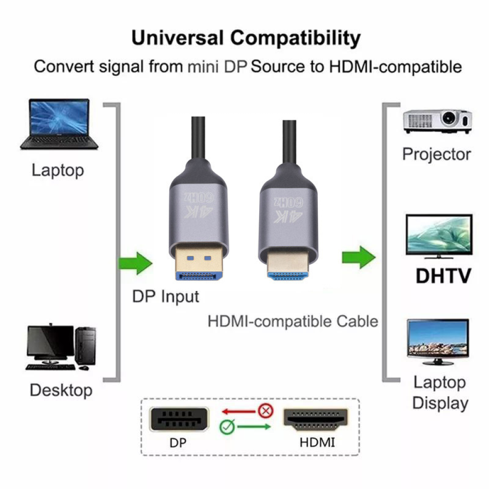 Кабель DisplayPort - HDMI 4K 60Hz 1.8м SmartGo