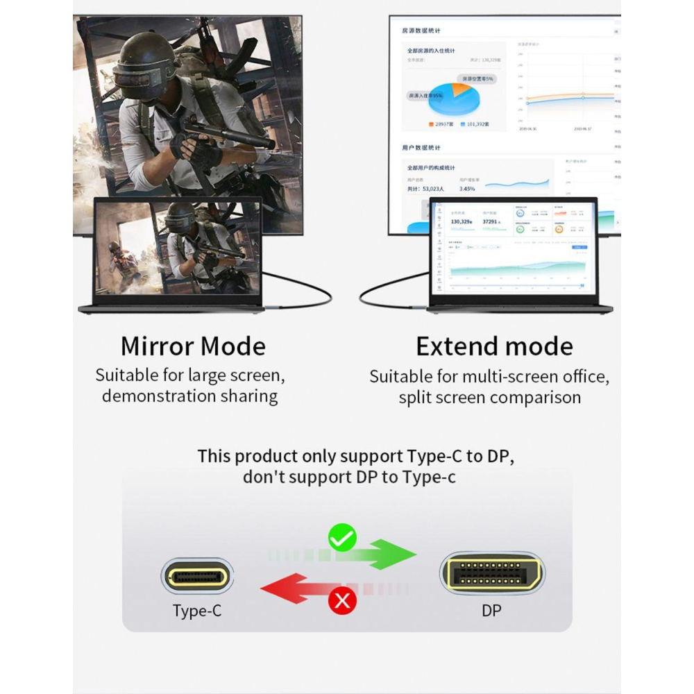 Кабель  Type-C - DisplayPort 8K 60 Hz 1.5м DP1.4 UnnLink