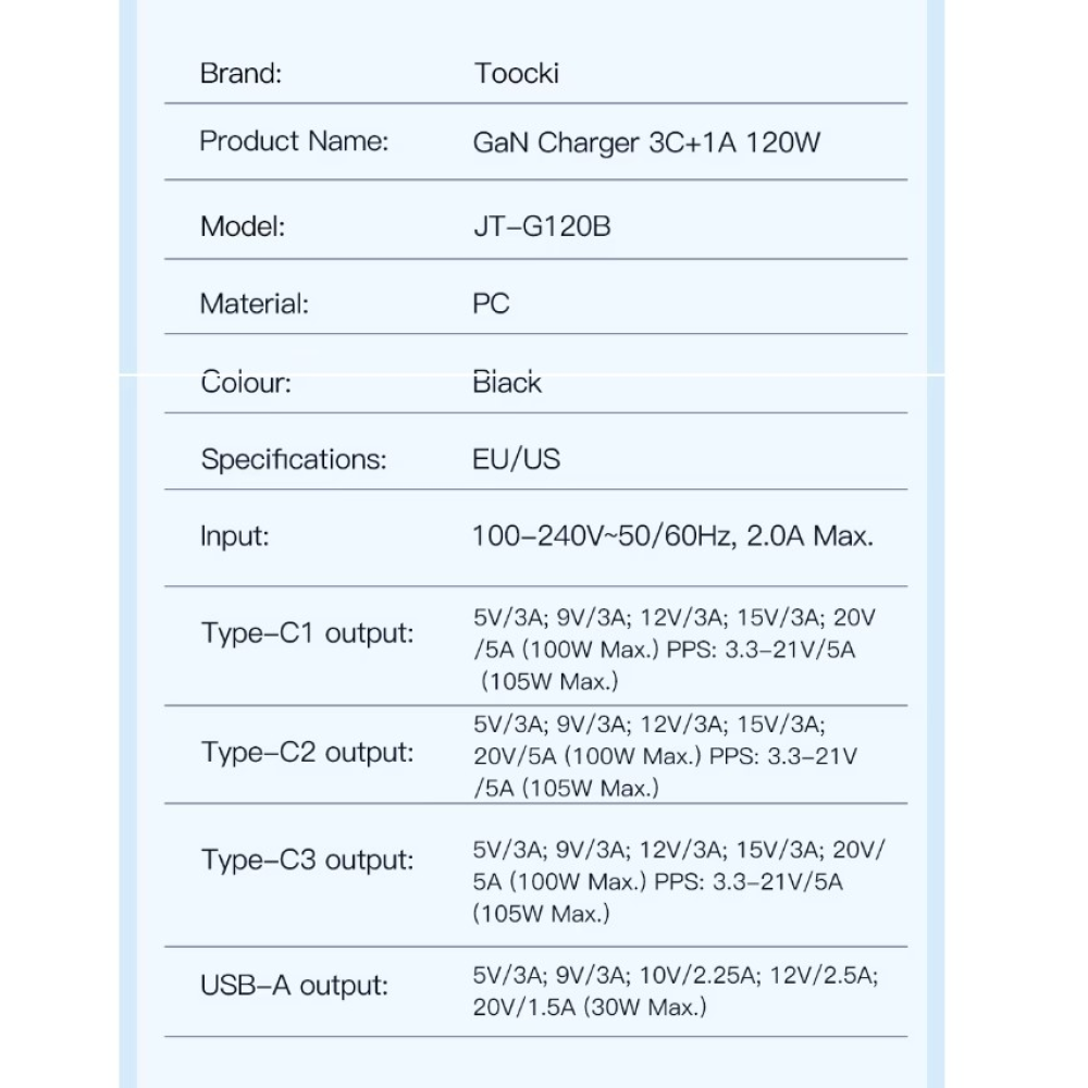 Мережевий зарядний пристрій 120W Toocki GAN (3xType-C + USB-A)