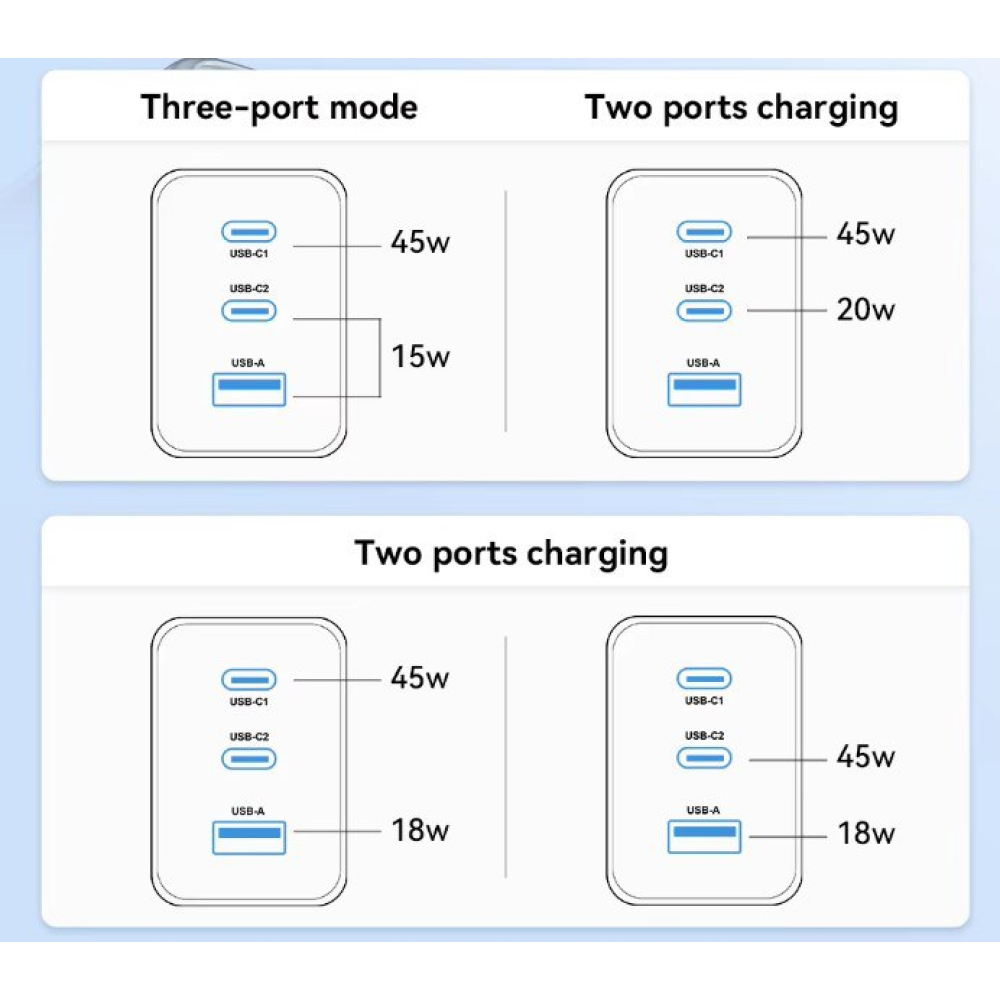 Мережевий зарядний пристрій Essager 67W GAN (2xType-C + USB-A)  PD3.0 QC4.0